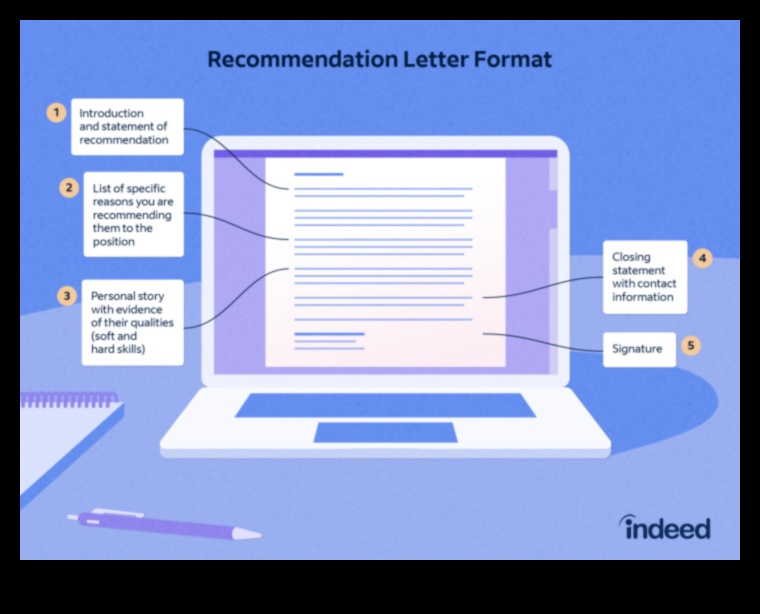 how to write a recommendation letter for undergraduate admission