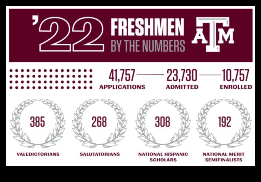 A&M What It Takes to Get In 1