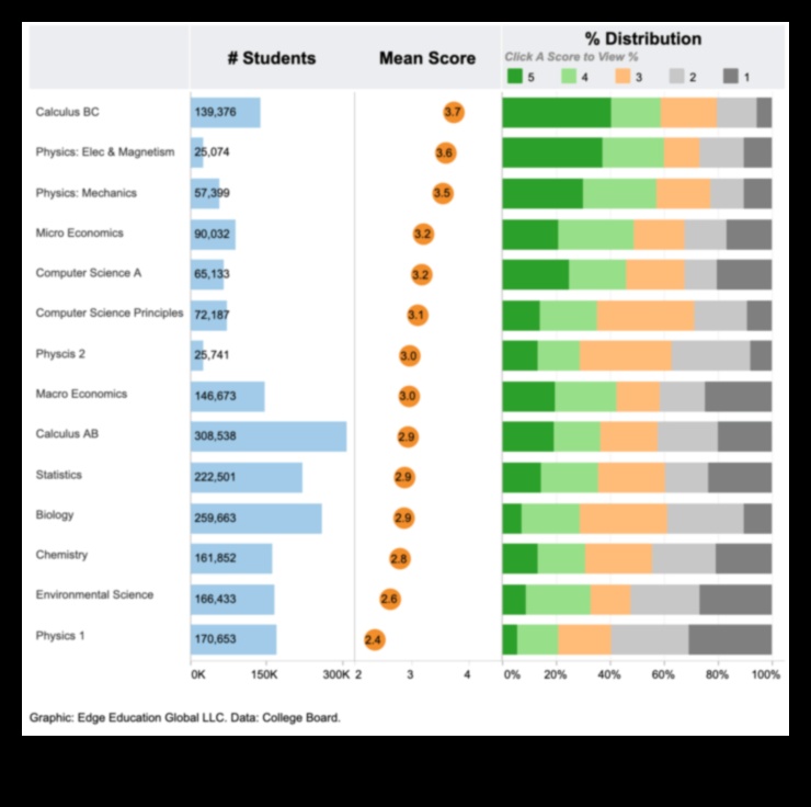 do ap scores matter for college admissions