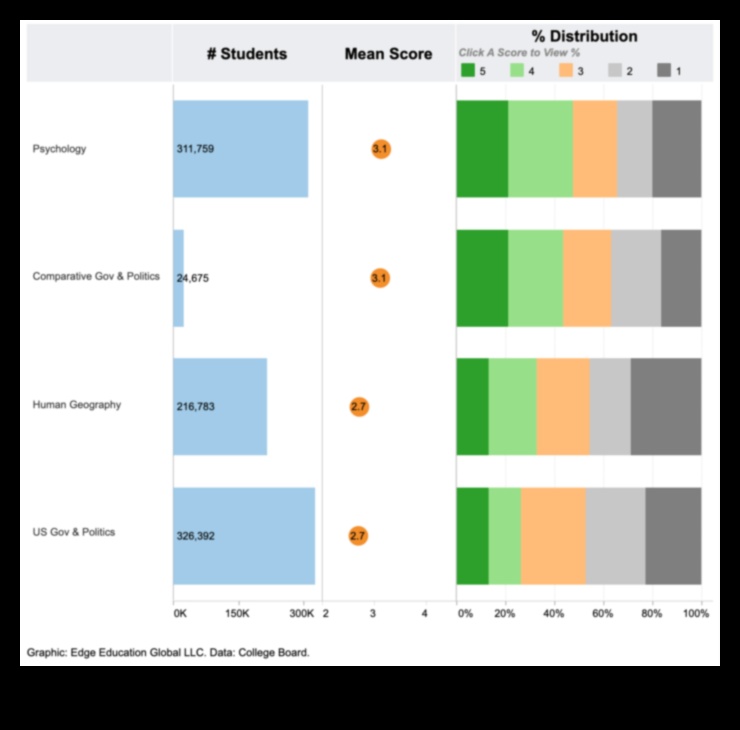 do ap scores matter for college admissions