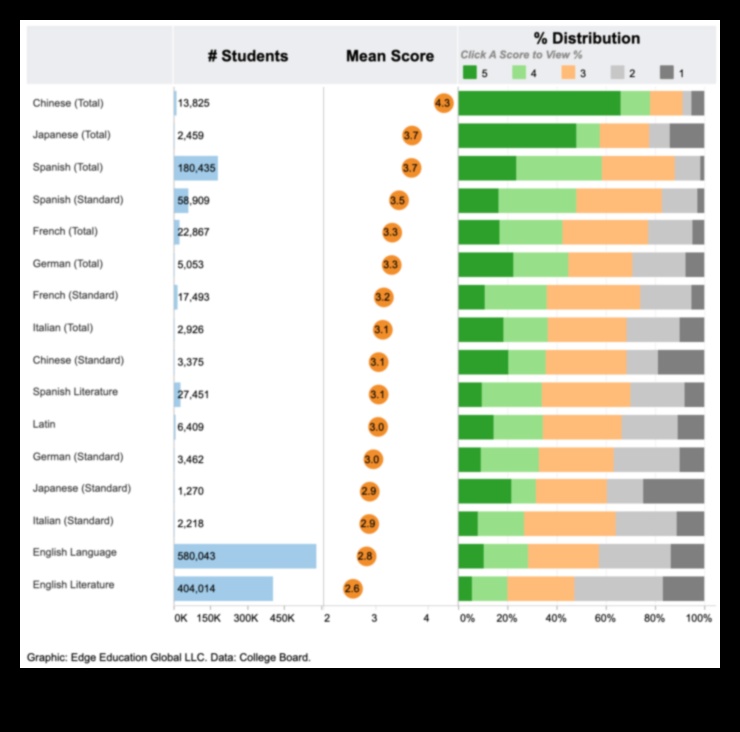 do ap scores matter for college admissions