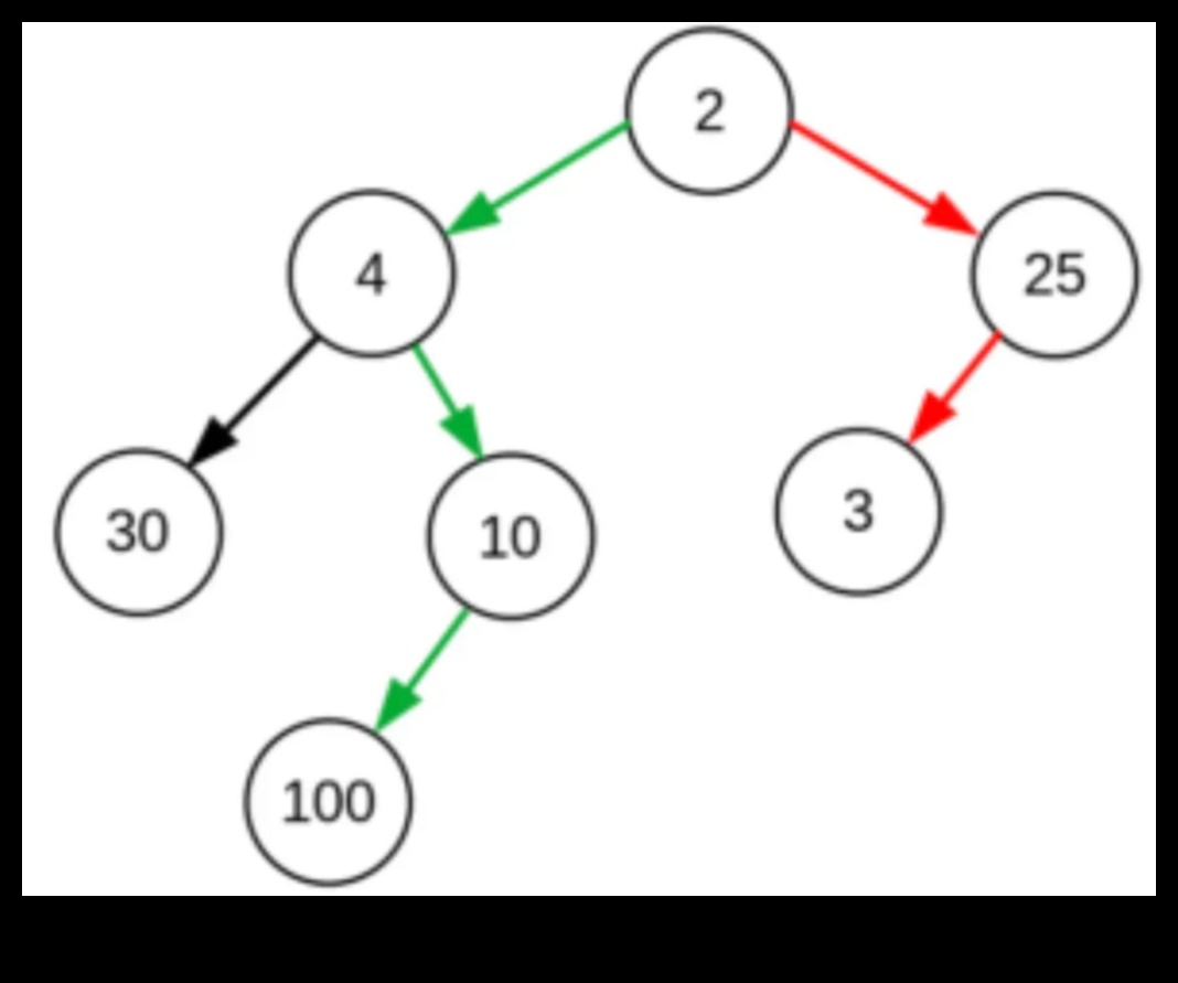 what makes a heuristic admissible