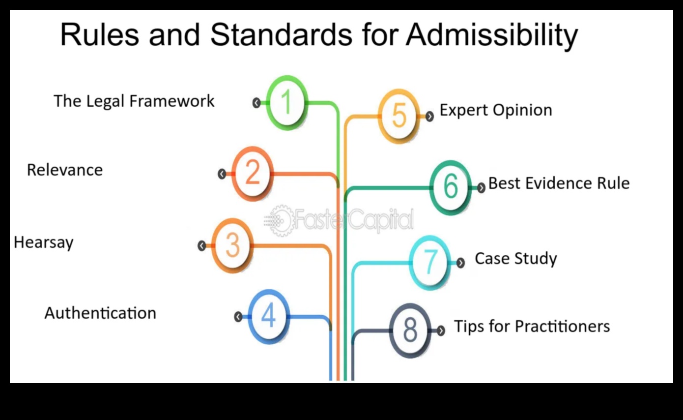 Admissible Meaning A Guide to Understanding the Legal Implications 1