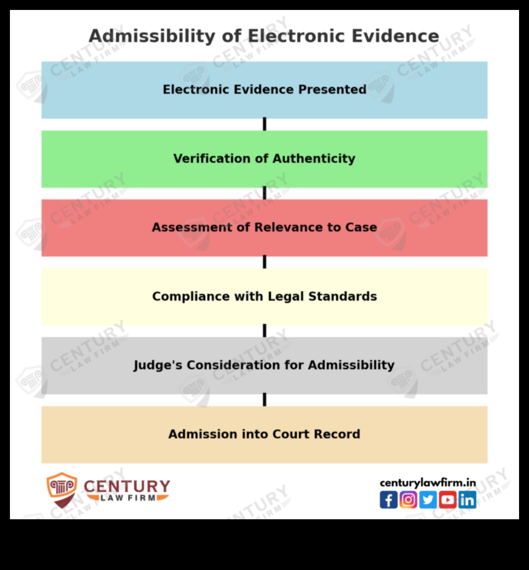 what does admissible mean