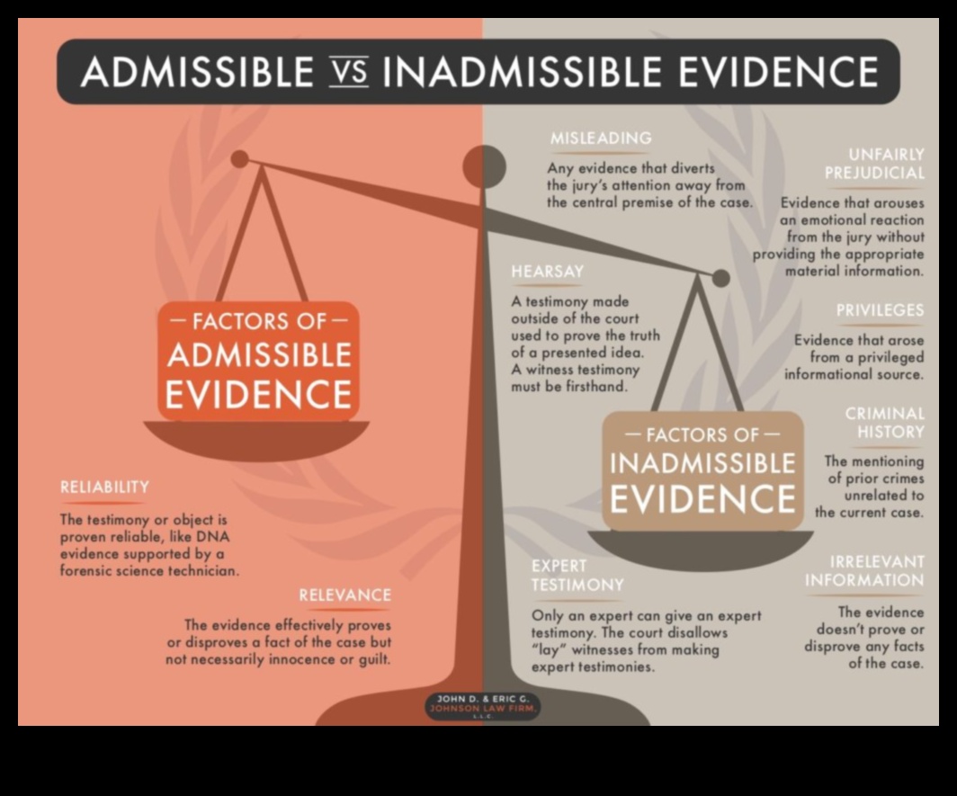 Admissible What It Means and How to Make Sure Your Evidence Is Admissible 1