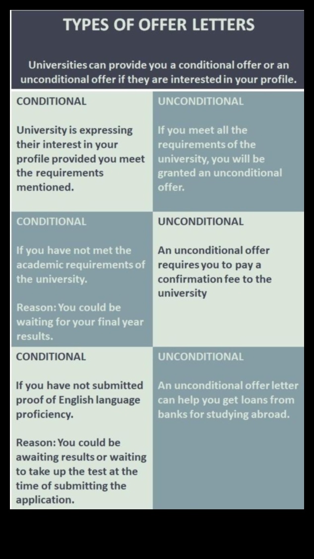 what is conditional admission