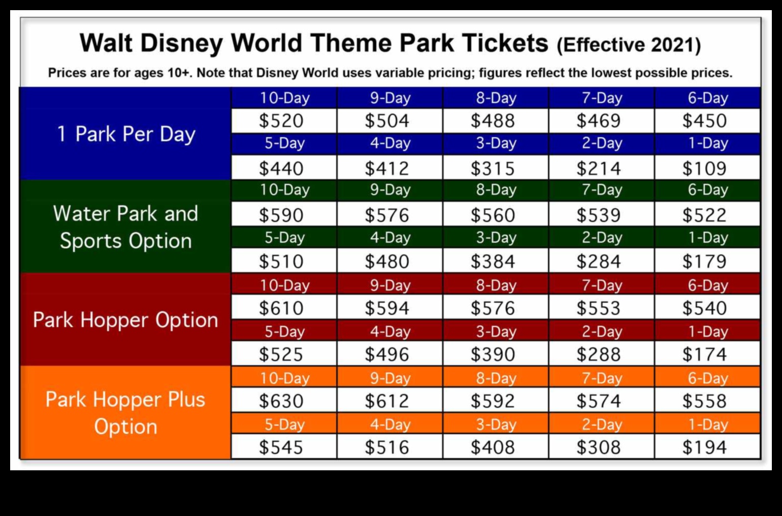 Disney World Ticket Prices A Comprehensive Guide 1